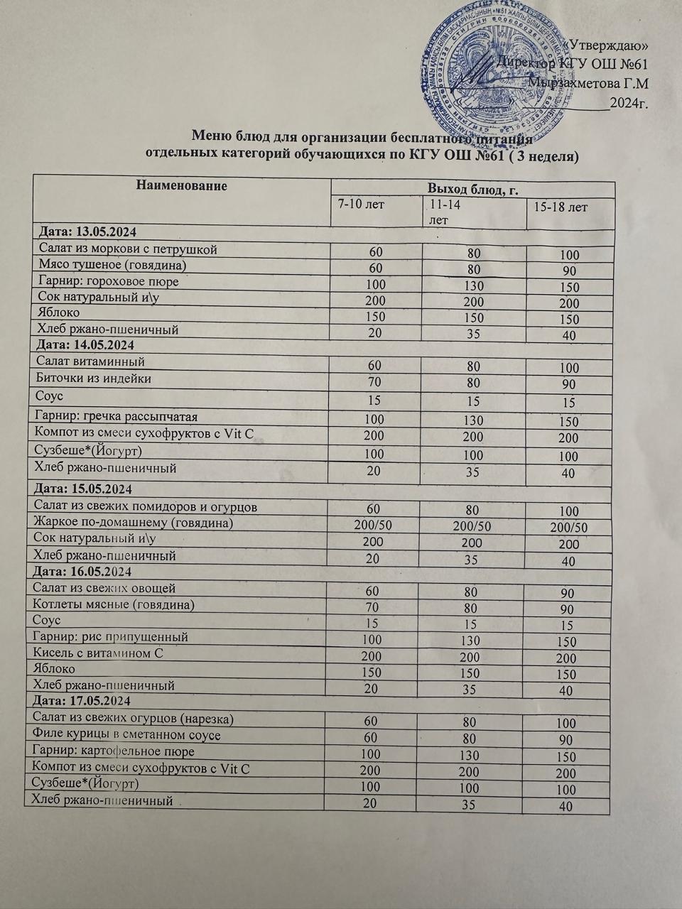 Меню 3 апта(13.05.-17.05.2024)