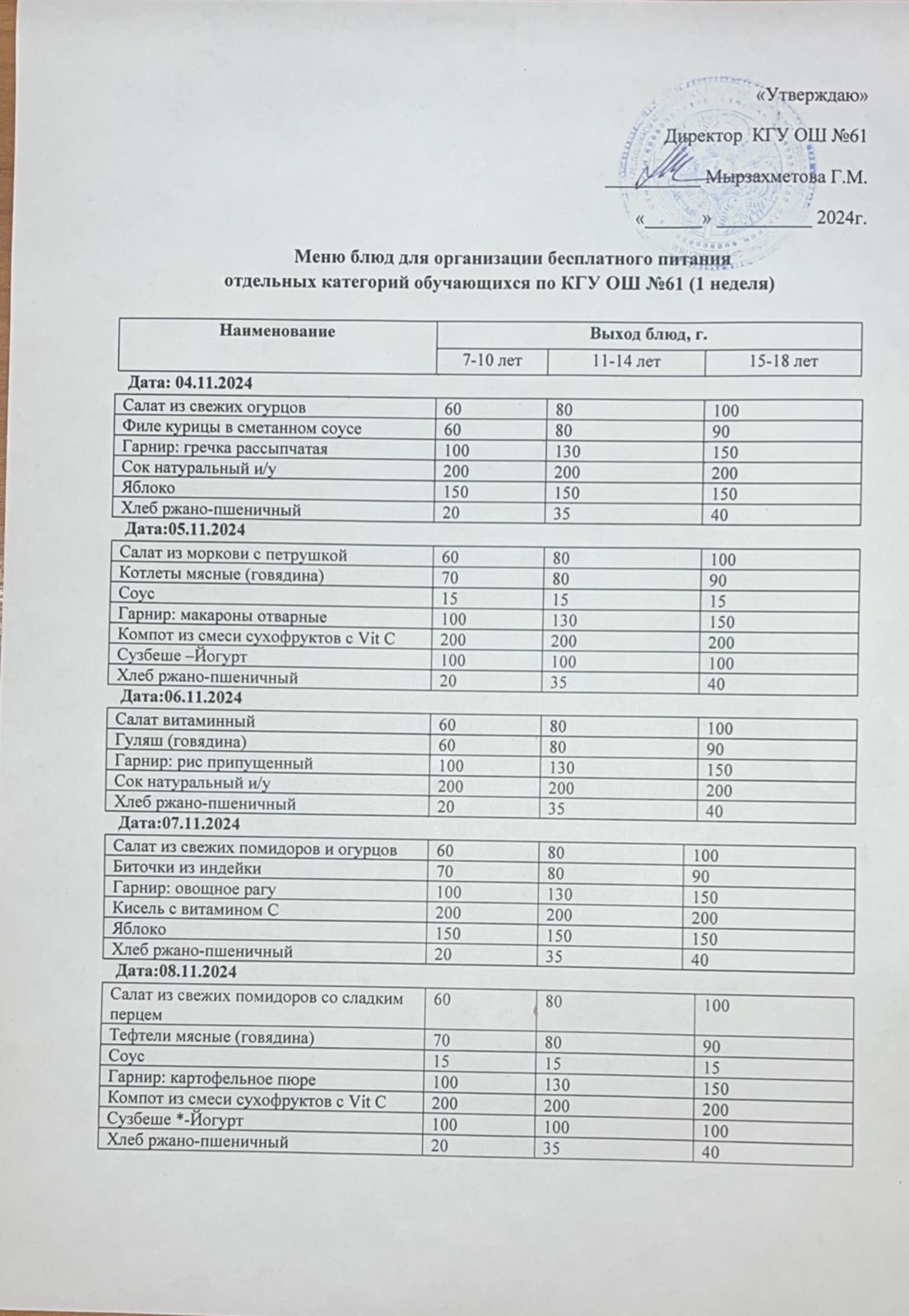 Меню : 1 апта ( 04.11 - 08.11)