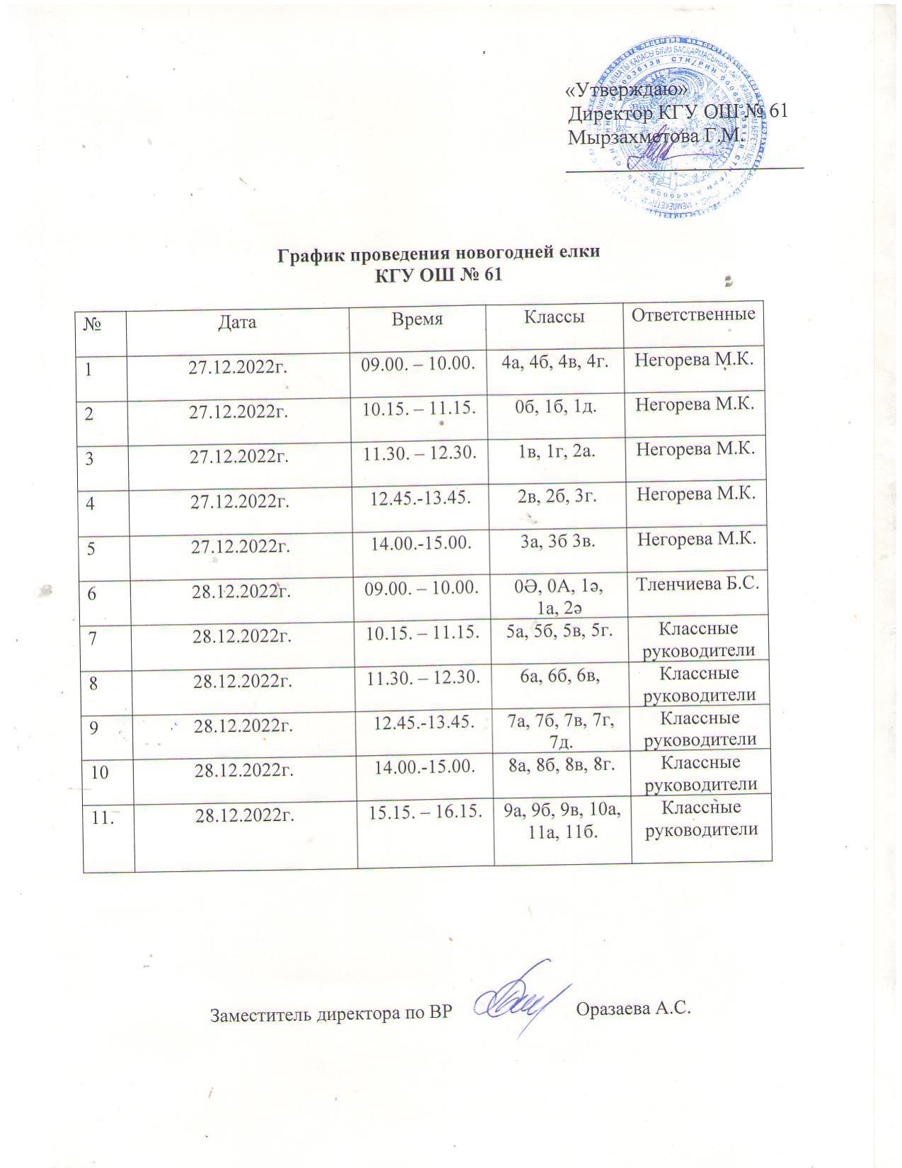 Шыршалар 2022. Новогодние елки 2022