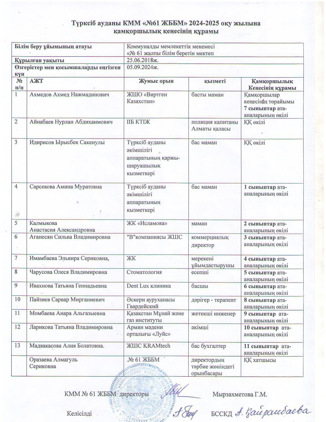 Состав Попечительского Совета на 2024-2025 уч.год