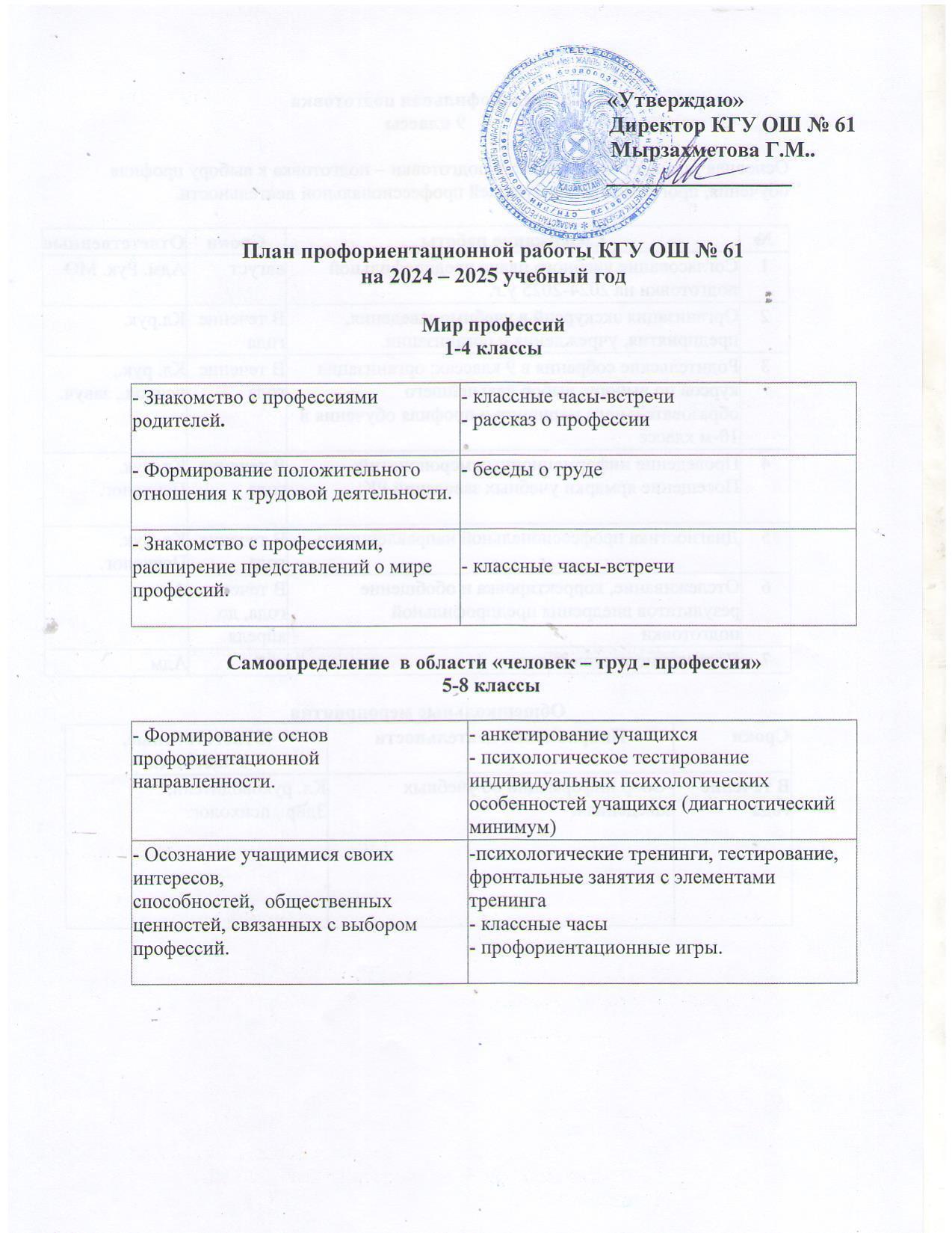 Кәсіптік бағдар беру жоспары 2024-2025 оқу жылы. План по профориентации 2024-2025 уч.год