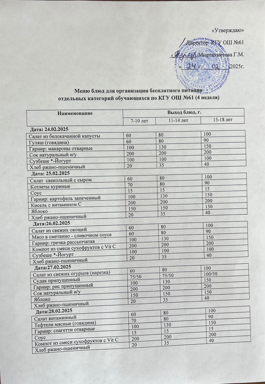 Меню 4-ші апта
