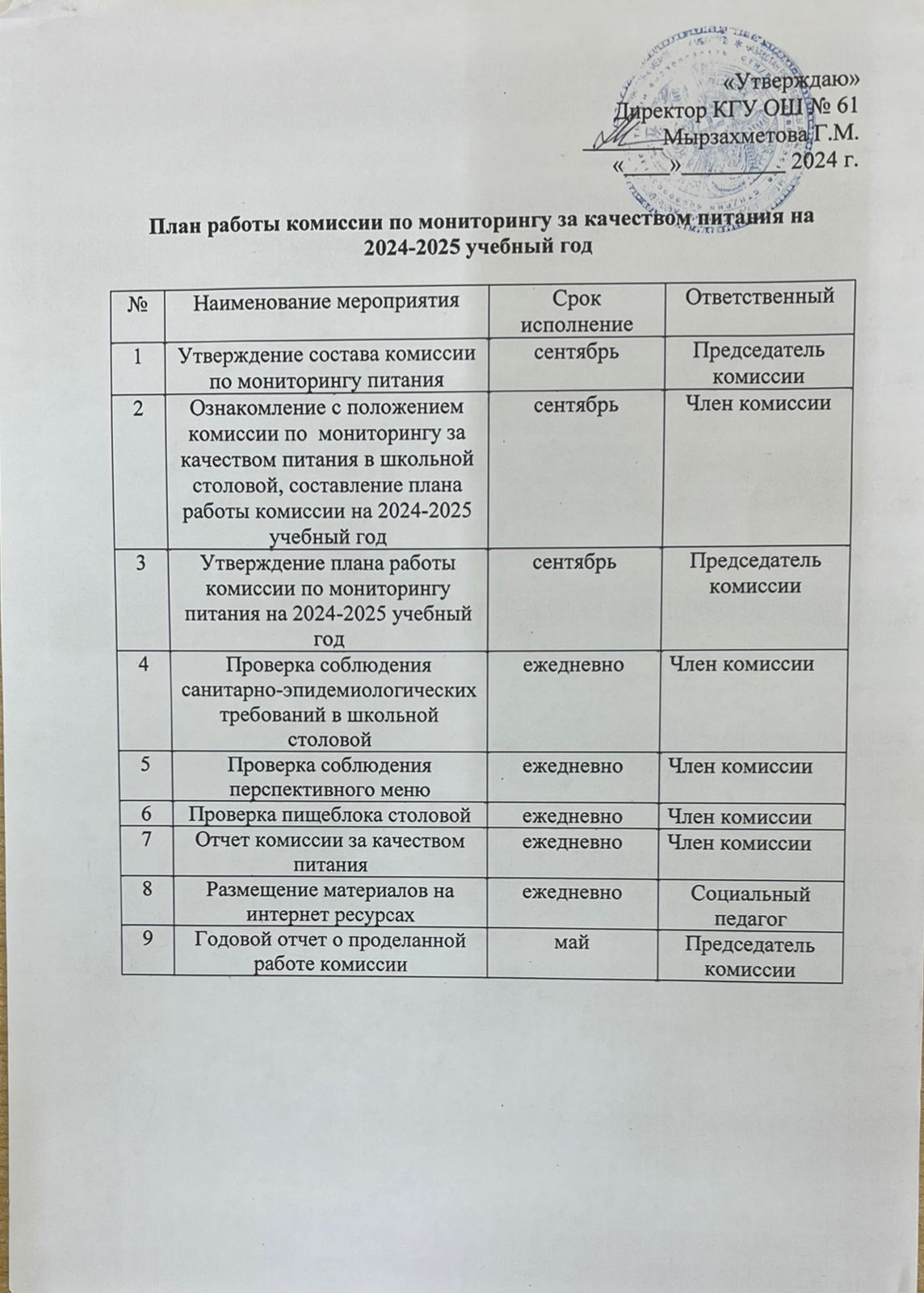 Азық-түлік сапасының мониторингі жөніндегі комиссияның 2024 -2025 жылдарға арналған жұмыс жоспары