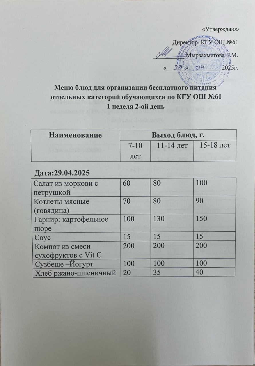 Меню 1ші апта 2-ші күн