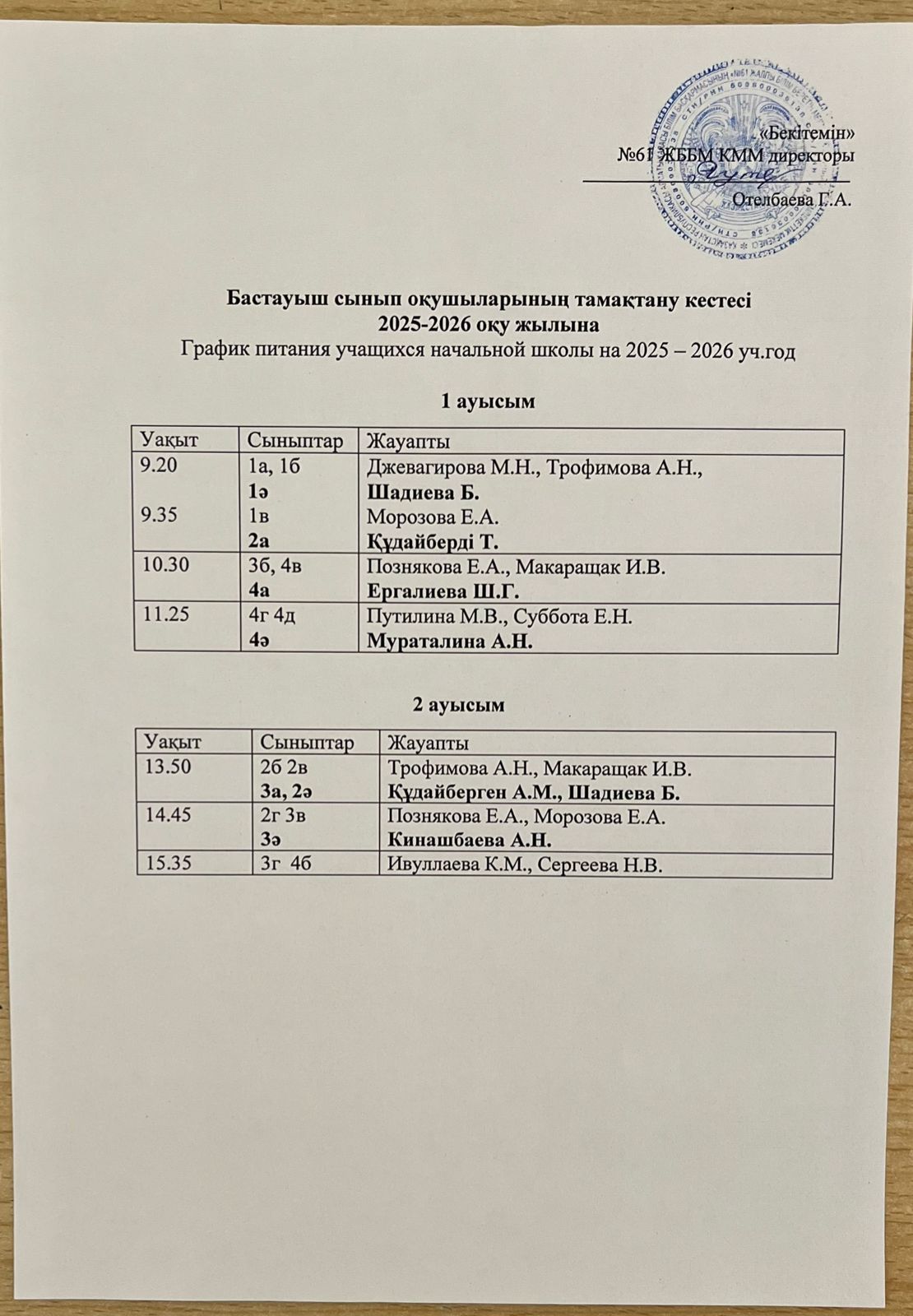 Бастауыш сынып оқушыларының тамақтану кестесі