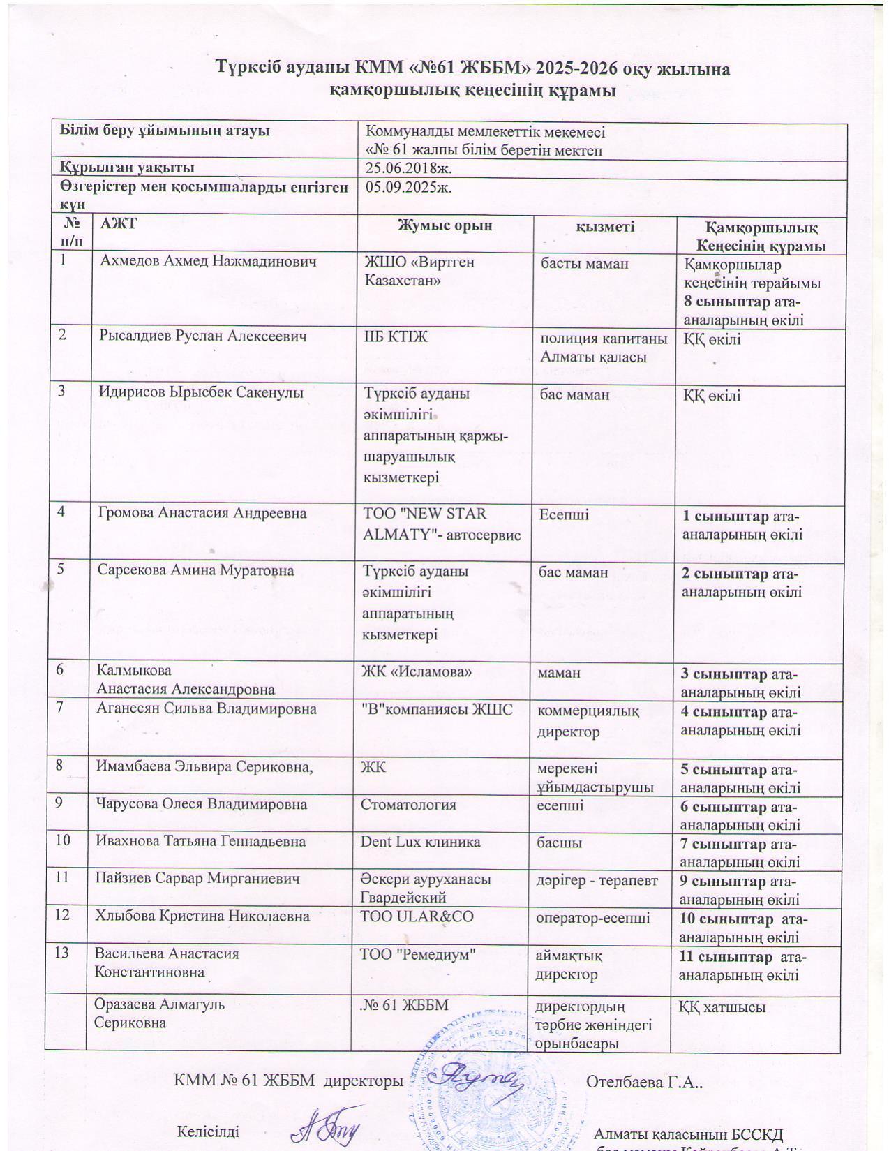 2025-2026 оқу жылына арналған Қамқоршылық кеңестің құрамы. Состав Попечительского совета на 2025-2026 учебный год