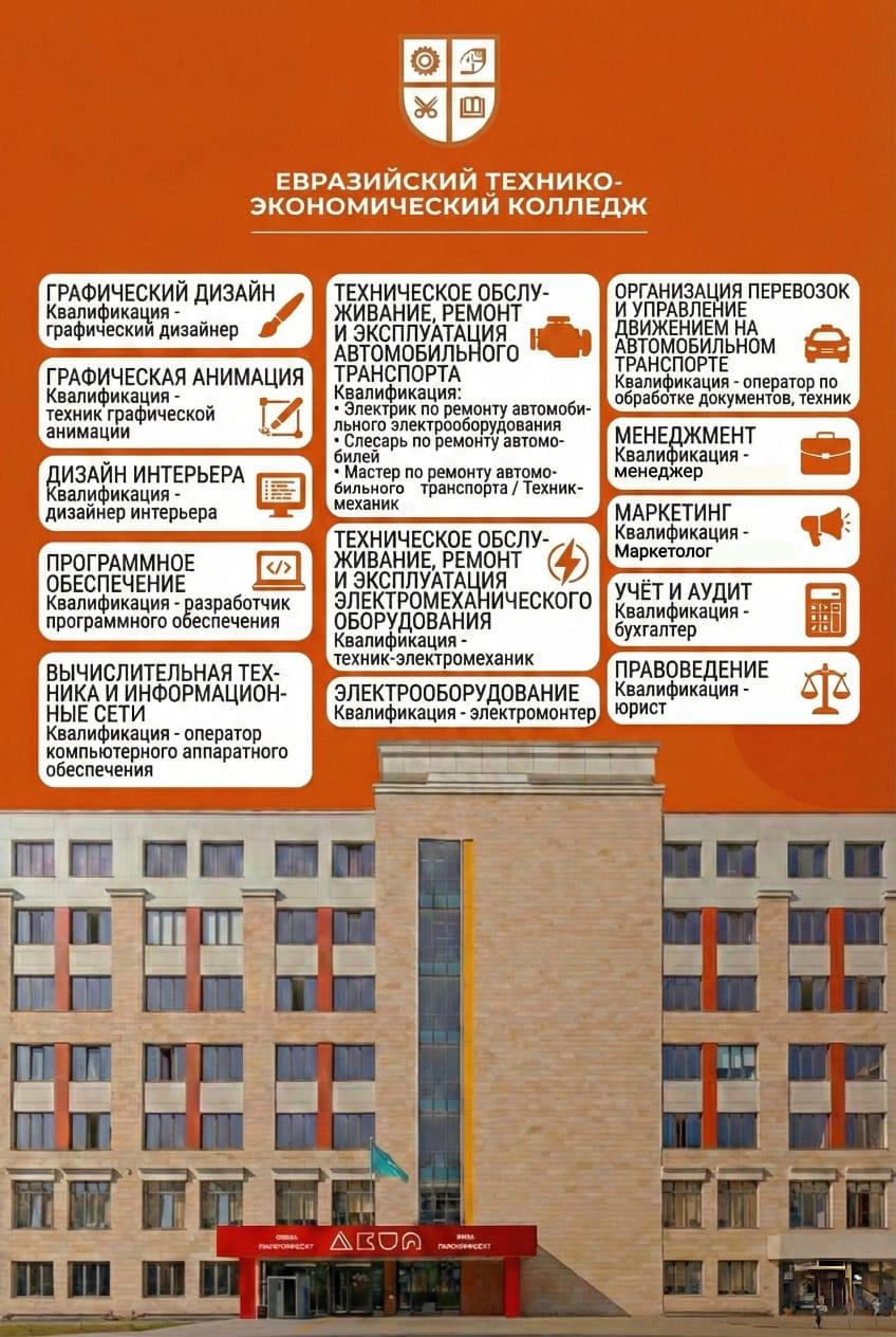 Менің болашақ мамандығым.Моя будущая профессия