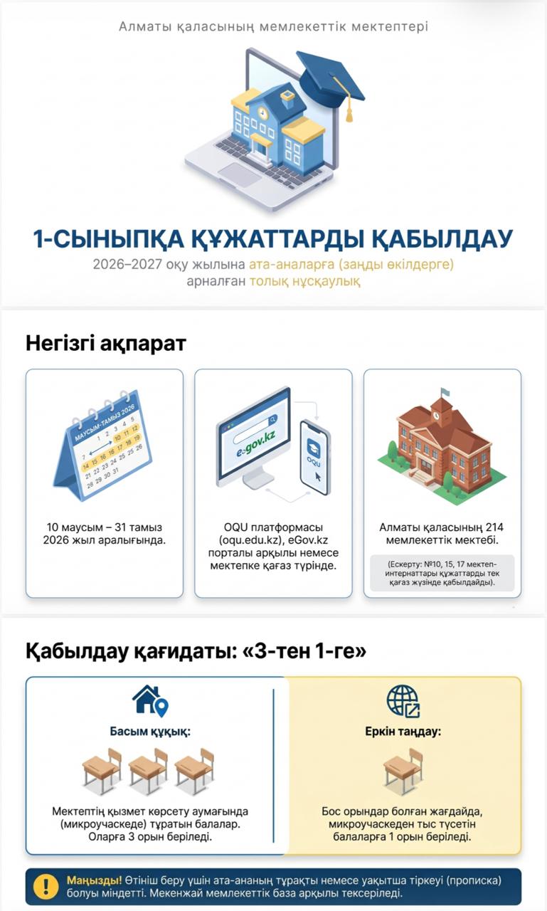 1-сыныпқа құжаттар қабылдау. Прием документов в 1 класс